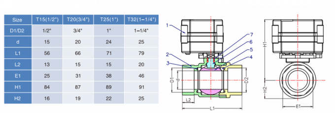СУС304 микро- электрический промышленный шариковый клапан НПТ или продетый нитку БСПТ тип 0